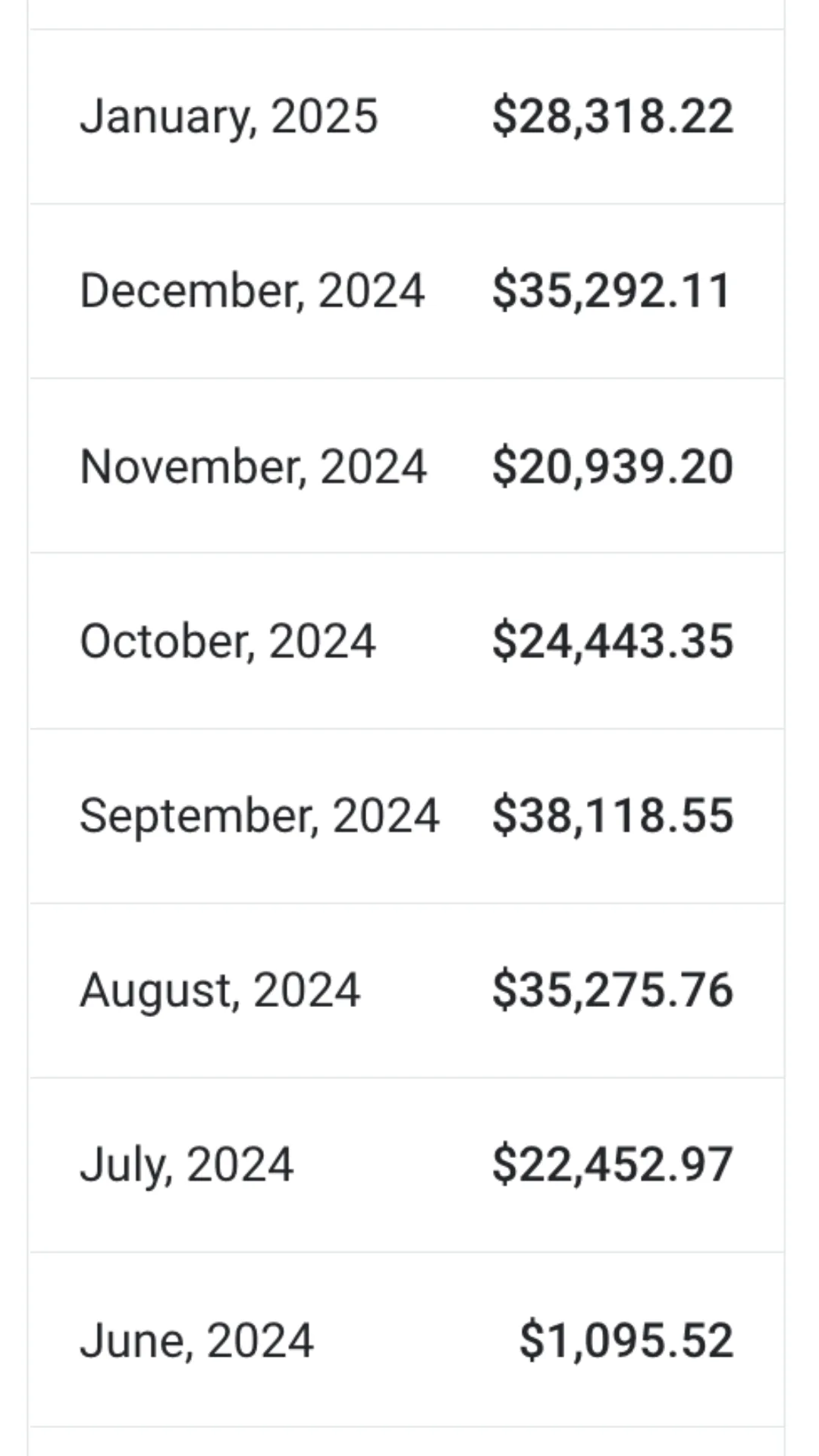 Anonymized OnlyFans earnings dashboard screenshot
